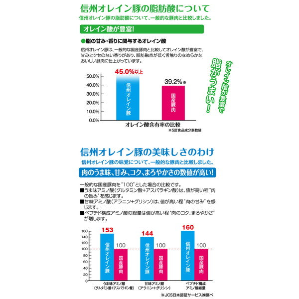 長野 信州オレイン豚焼肉 ロース焼肉用 300g