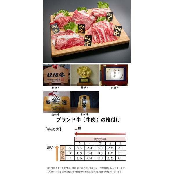 【上質】高級ブランド゙牛うすぎり5種1kg(松阪牛/神戸牛/米沢牛/前沢牛/仙台牛)