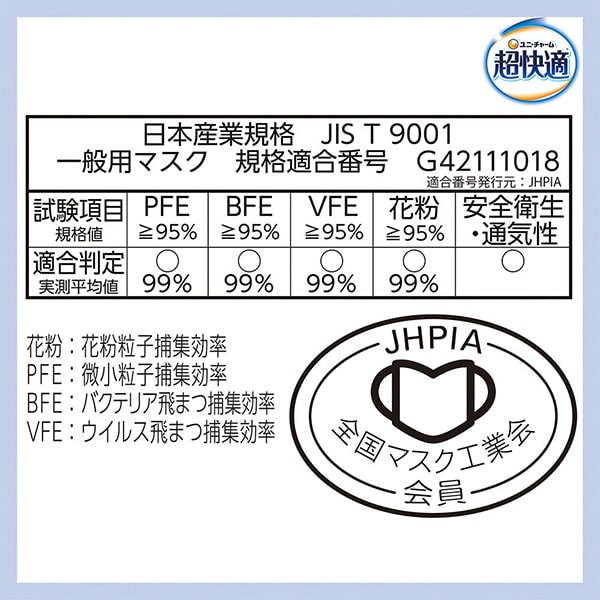 超快適マスク SMART COLOR パールホワイト ふつう 20枚入(4パック)