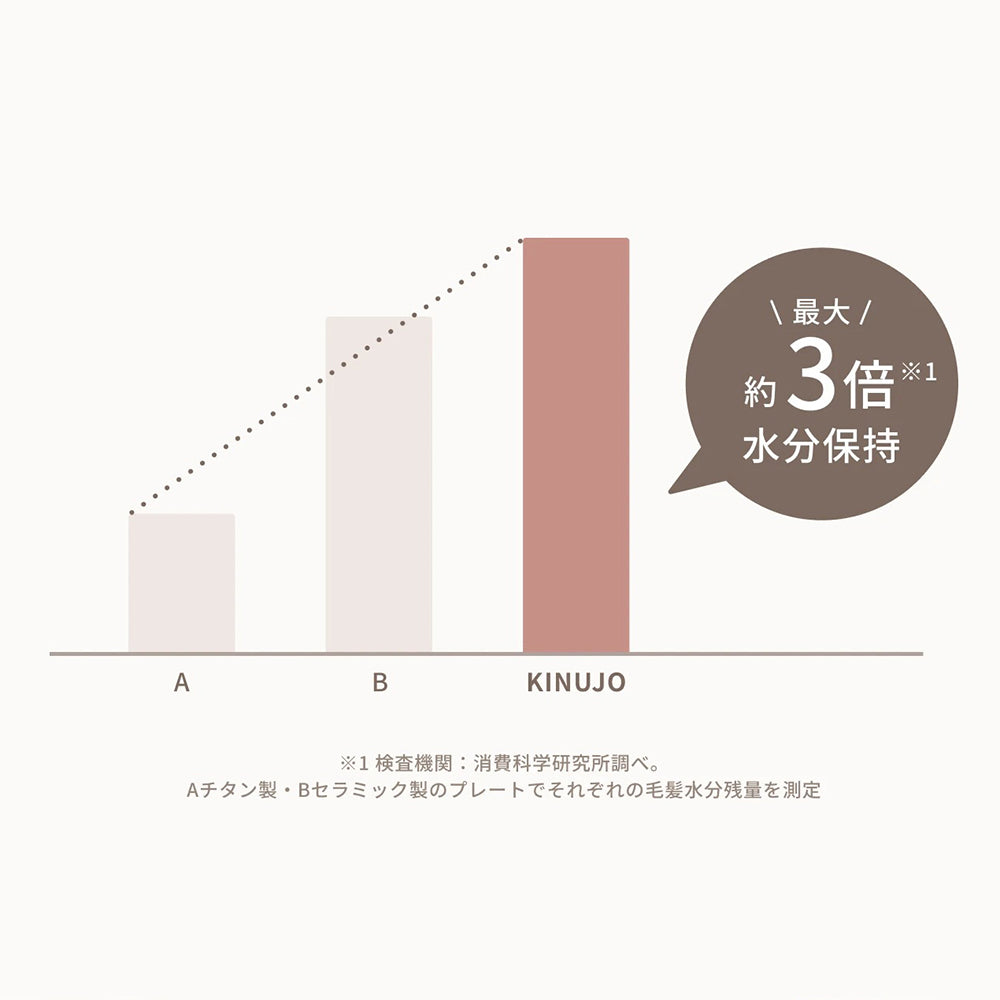 【ギフトカード】絹女 KINUJOコードレスアイロン LuxeJewel