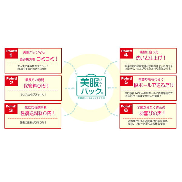衣類のクリーニング・保管・匠のしみ抜き 美服パック 5点 プレミアムセット［ECO］
