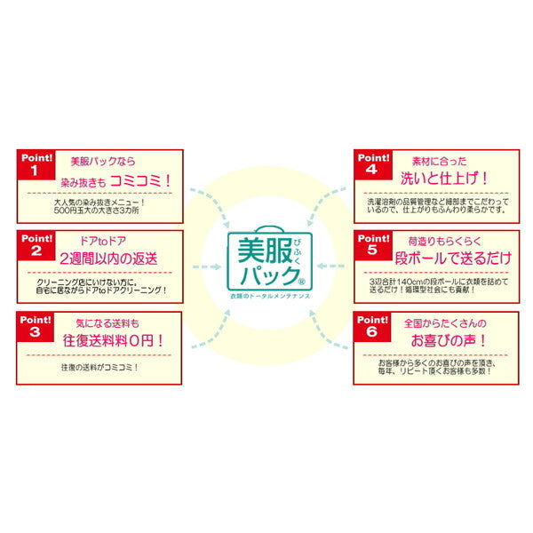 衣類のクリーニング・匠のしみ抜き 美服パック 10点セット（保管なし）［ECO］