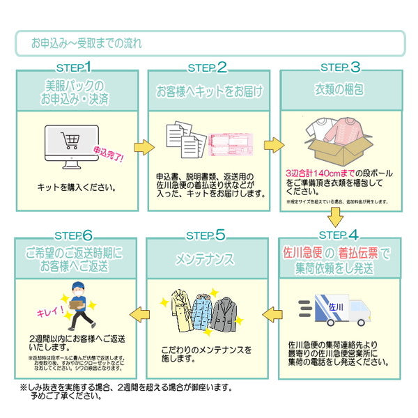 衣類のクリーニング・匠のしみ抜き 美服パック 10点セット（保管なし）［ECO］