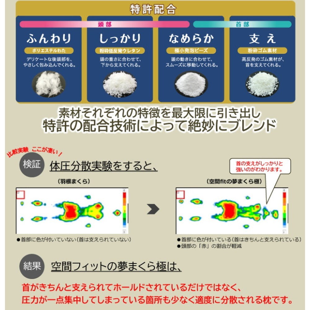 空間fitの夢まくら 極 きわみ （カバー：オフホワイト）