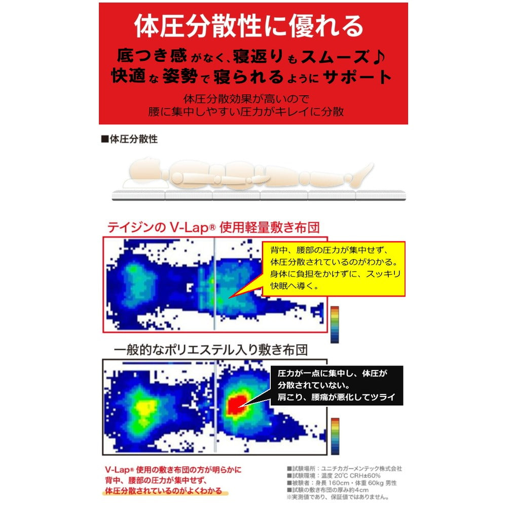 TEIJIN テイジン 帝人 軽量コンパクト敷布団 スゴ軽2 【ダブル】