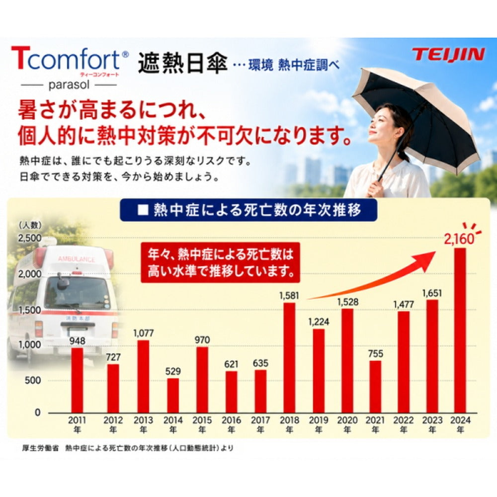 テイジン T-comfort　晴雨／男女兼用遮熱パラソル【ネイビー】