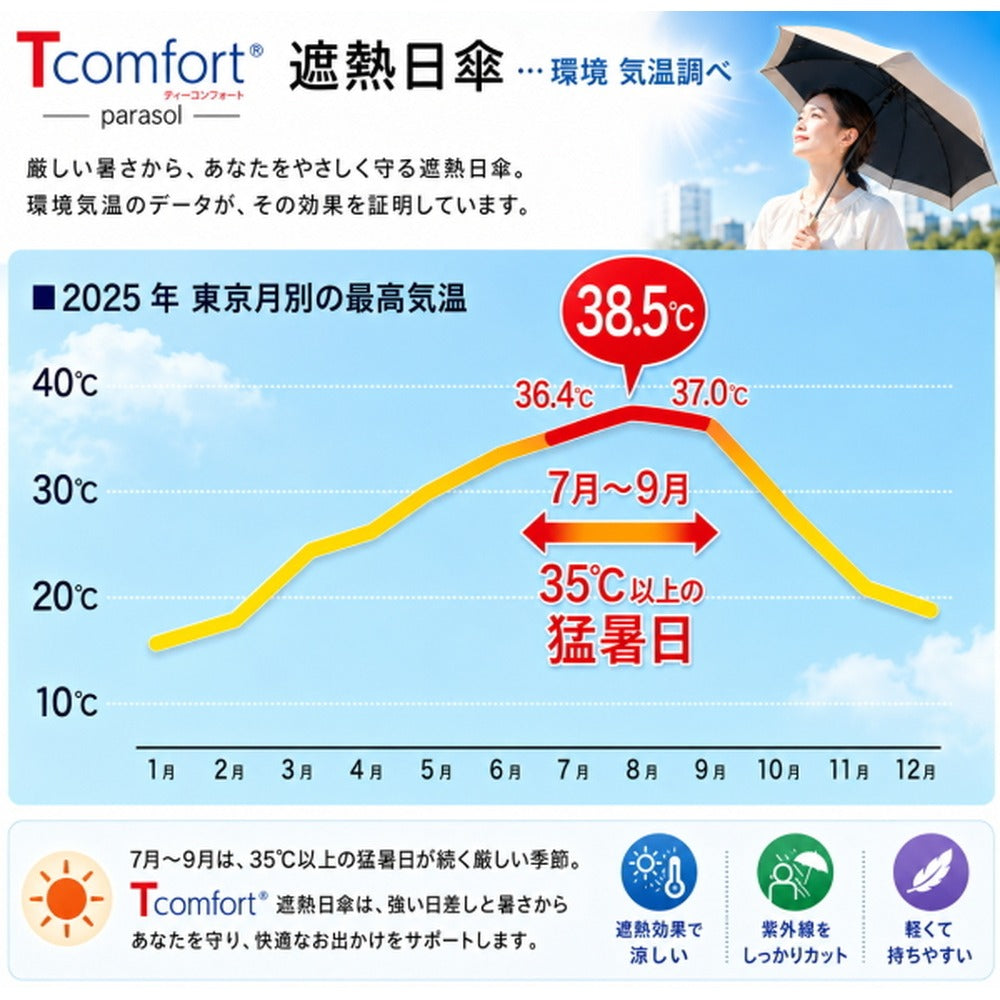 テイジン T-comfort　晴雨／男女兼用遮熱パラソル【グレージュ】