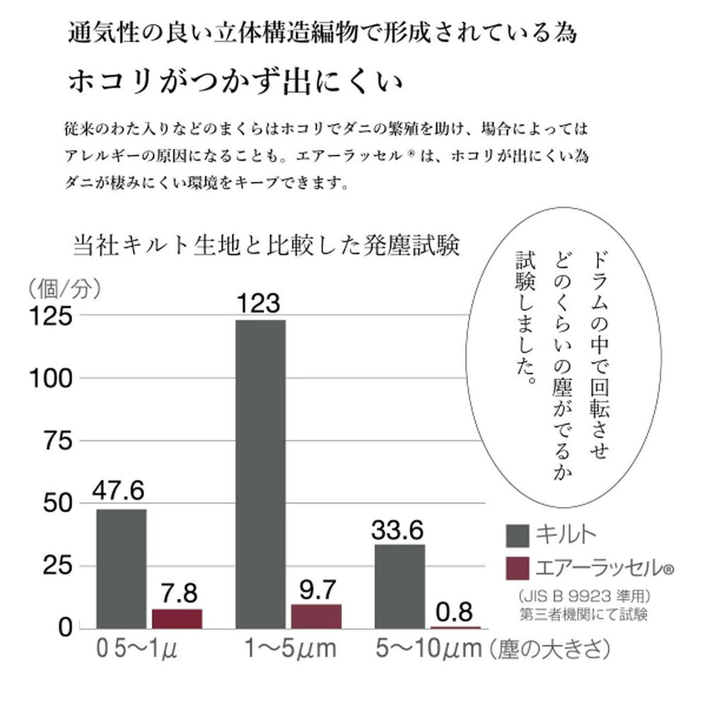 ファインエアー ピローライト