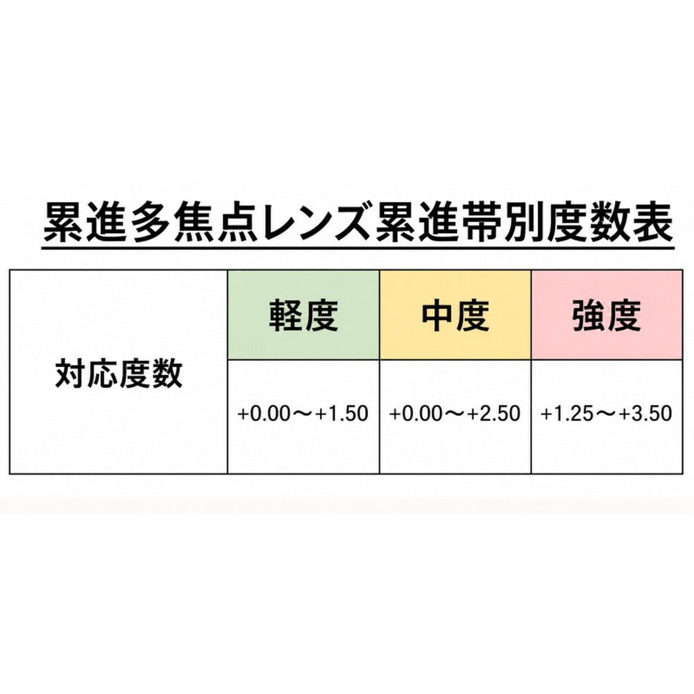 累進多焦点シニアグラス ビューフリーグラス 【ブラック／中度 ＋0.00～＋2.50】