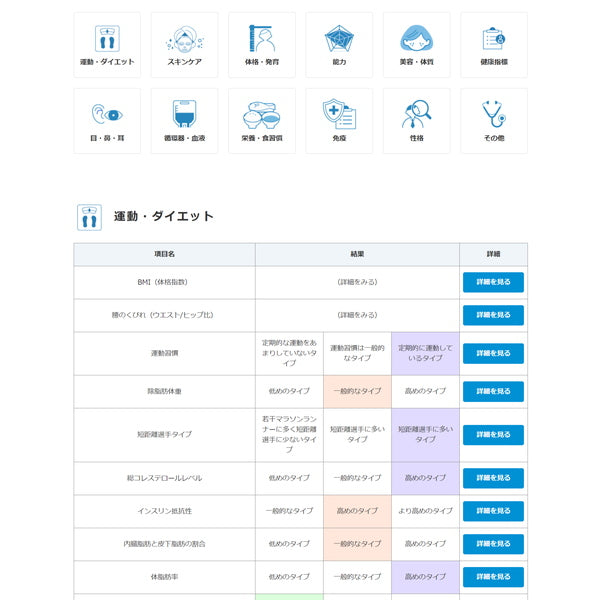 ジーンクエスト ALL 遺伝子検査キット【1セット】