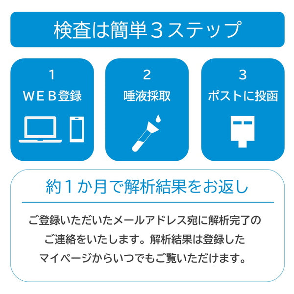 ジーンクエスト ALL 遺伝子検査キット【2セット】