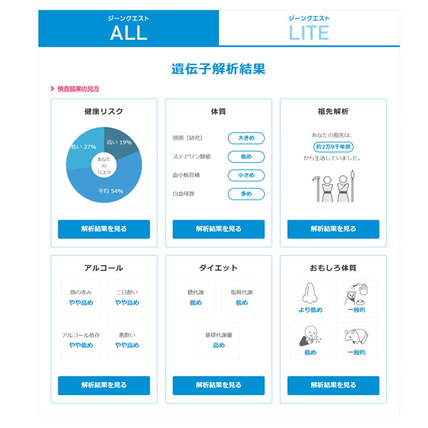 ジーンクエスト ALL 遺伝子検査キット【2セット】
