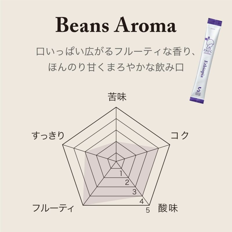 【ギフトカード】INIC coffee　ドリップドコーヒーパウダー　ビーンズアロマ　エチオピア 30P