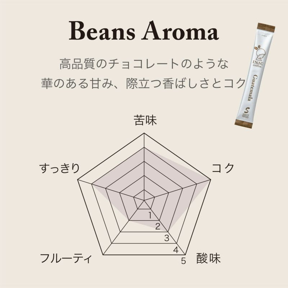 【ギフトカード】INIC coffee　ドリップドコーヒーパウダー　ビーンズアロマ　スペシャルボックス 001(55gx３本)