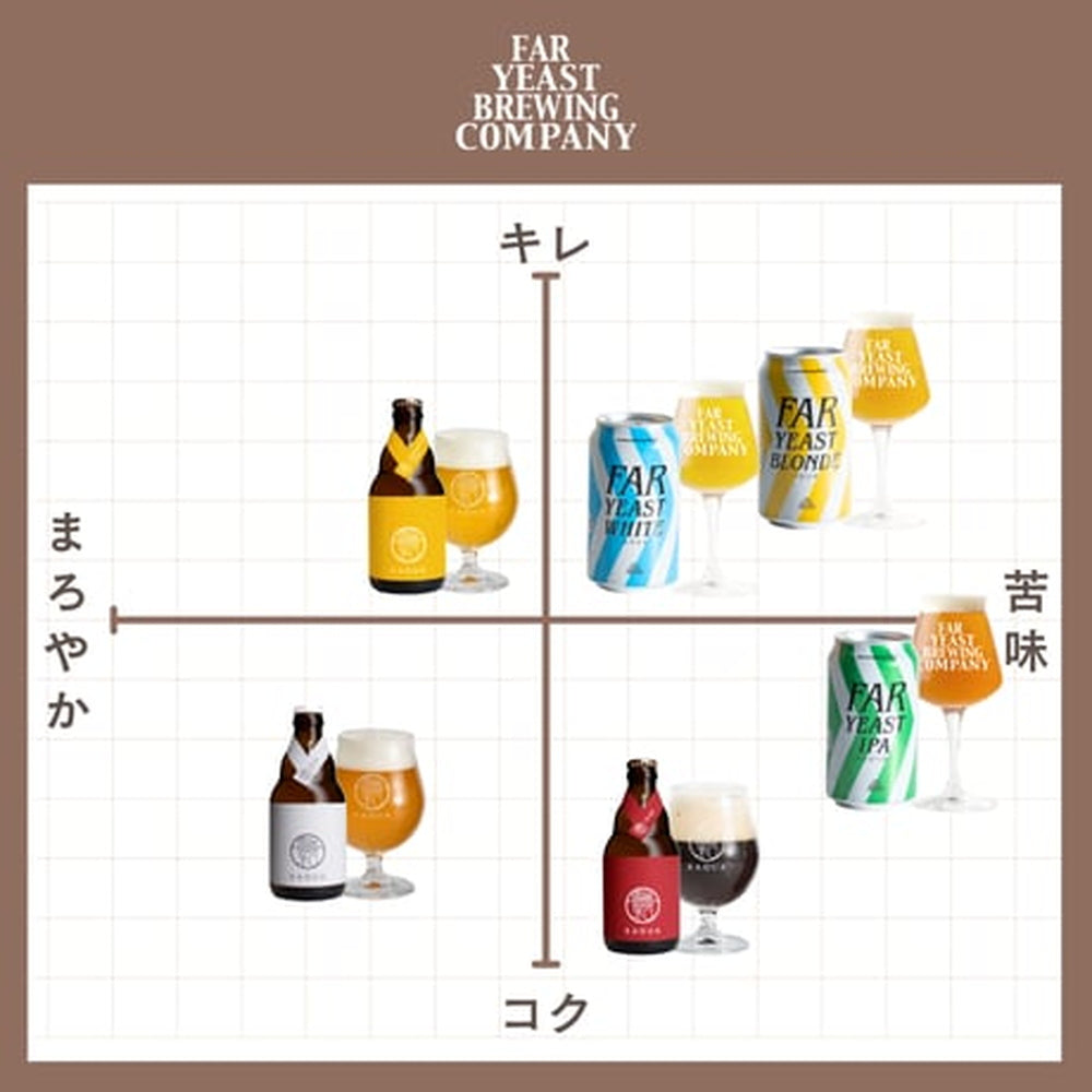 【ギフトカード】多摩川源流生まれのクラフトビール　ファーイースト ホワイト 350ml 24本