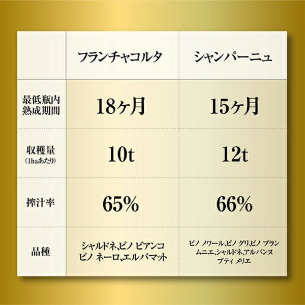 フランチャコルタ＆アルタランガ 高級スプマンテ4本セット【クール便】
