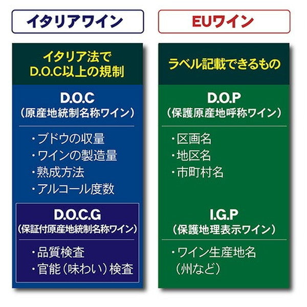 イタリア D.O.C.G銘醸ワイン 3本セット【クール便】