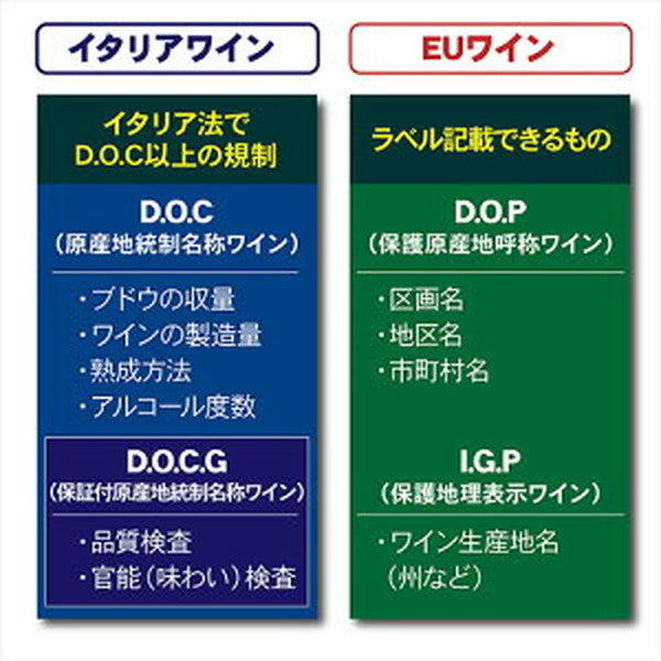 イタリアDOCG5本セット【常温便】