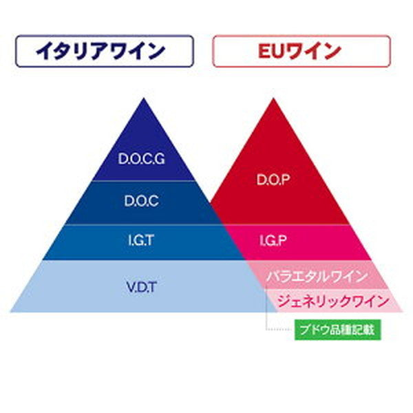 イタリア D.O.C.G銘醸ワイン 3本セット【常温便】