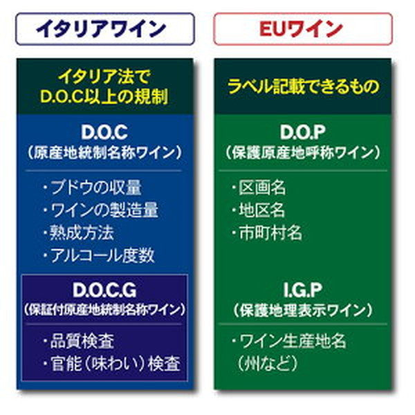 イタリア D.O.C.G銘醸ワイン 3本セット【クール便】